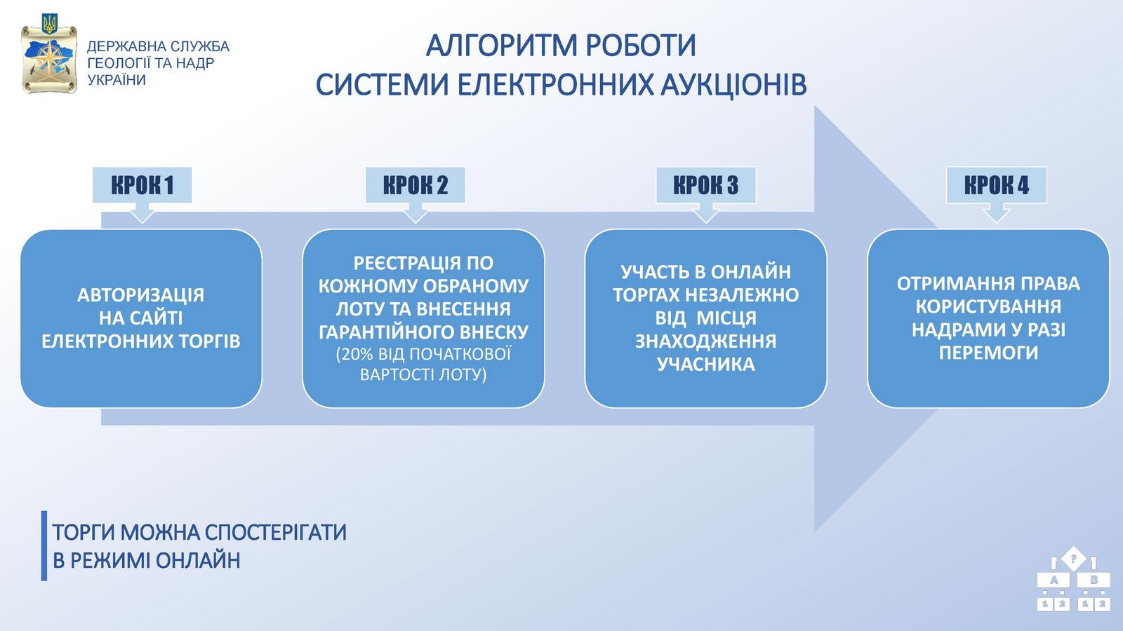 Уряд запровадив прозорі аукціони для продажу дозволів на видобуток газу