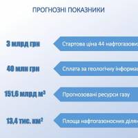 Уряд запровадив прозорі аукціони для продажу дозволів на видобуток газу