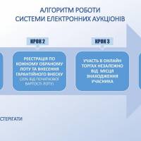 Уряд запровадив прозорі аукціони для продажу дозволів на видобуток газу