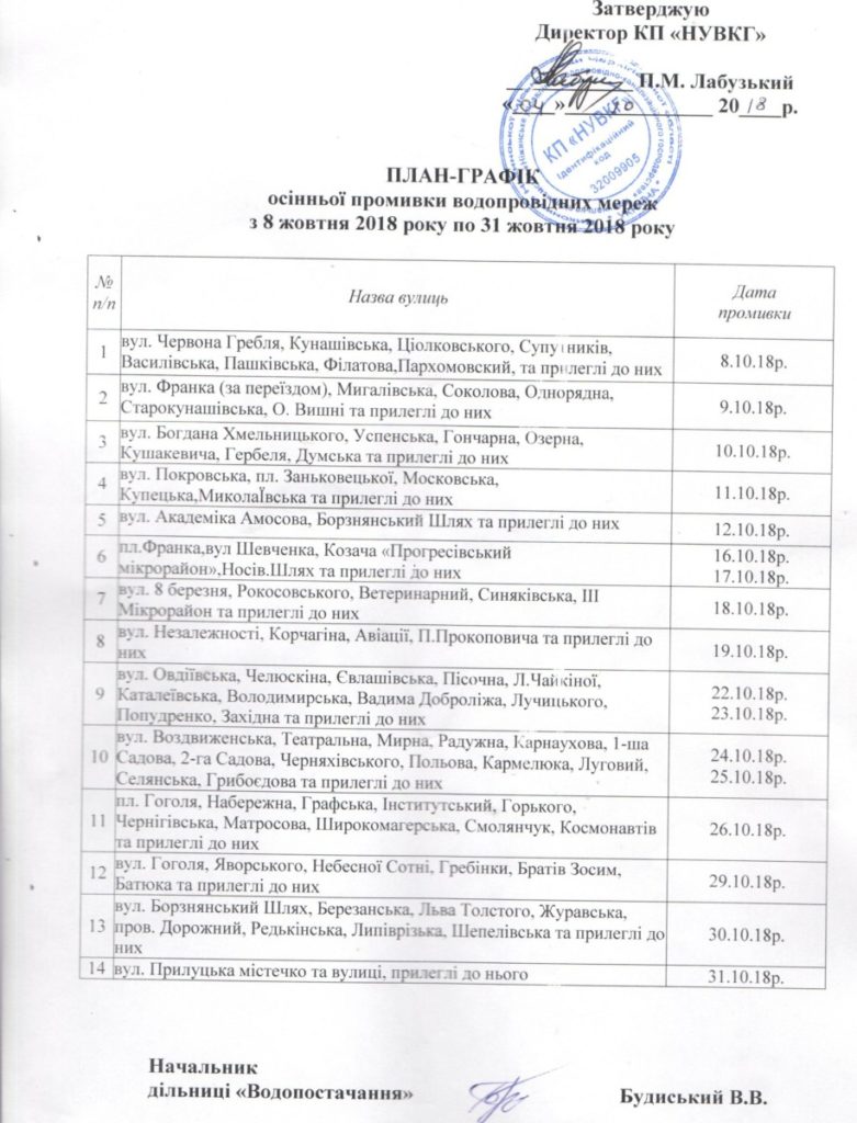 До відома споживачів! З 8 жовтня в Ніжині буде проводитись промивка водопровідних мереж