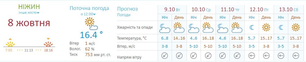 На Чернігівщині очікується справжнє Бабине літо