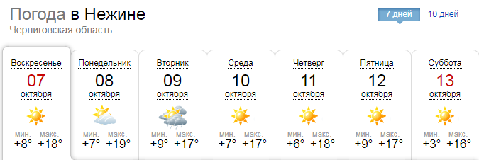 Скільки у Ніжині протримається друге “бабине літо”