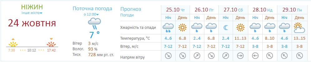 В Україні оголосили штормове попередження