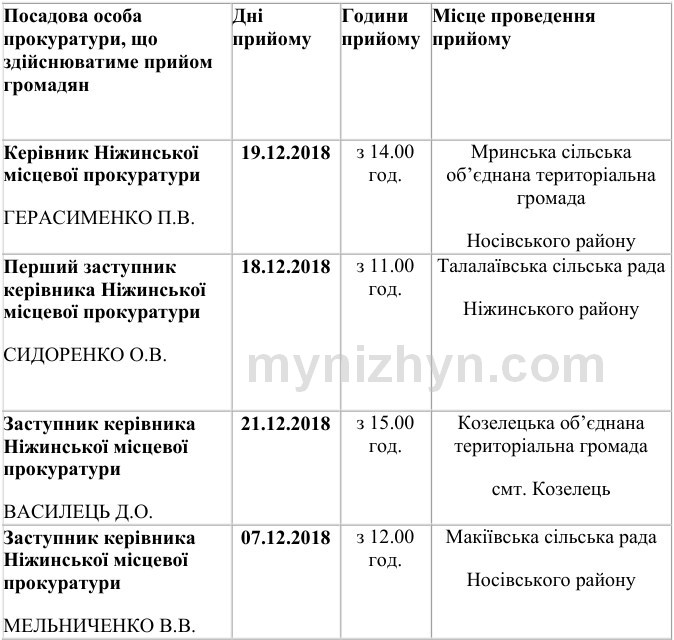 Графік виїзного прийому керівництва Ніжинської прокуратури