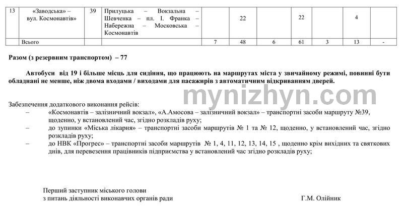 Затвердили нові умови конкурсу для перевізників: що має змінитись