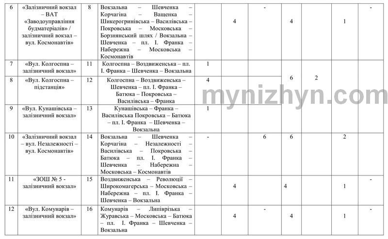 Затвердили нові умови конкурсу для перевізників: що має змінитись