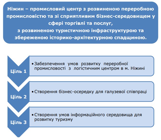 А ви ознайомились з Планом економічного розвитку Ніжина на майбутні 2 роки?