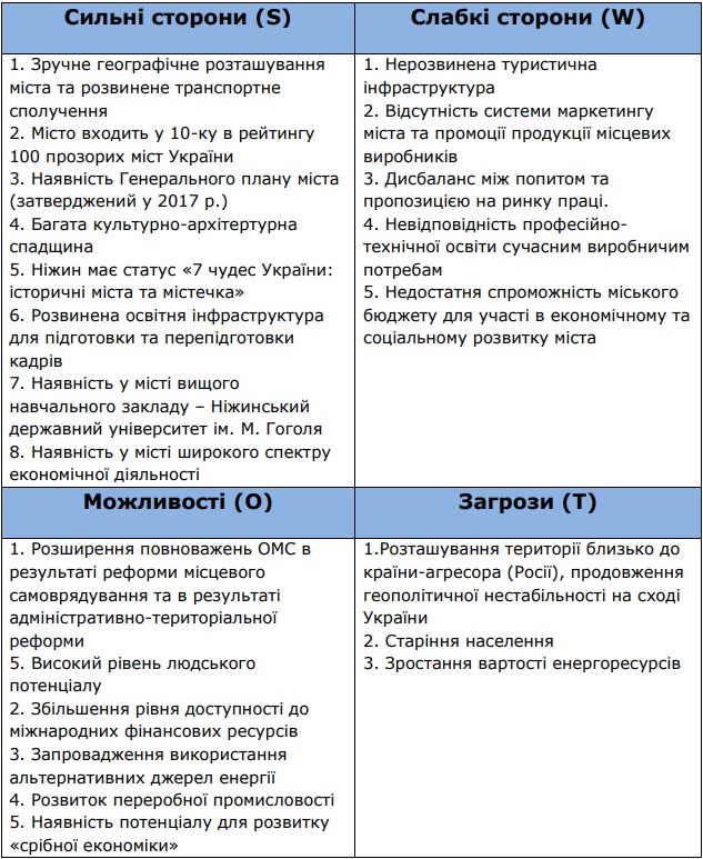 А ви ознайомились з Планом економічного розвитку Ніжина на майбутні 2 роки?