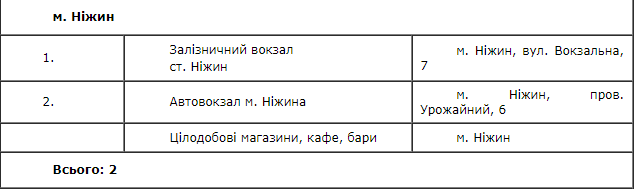 З’явився перелік стаціонарних пунктів обігріву на Ніжинщині