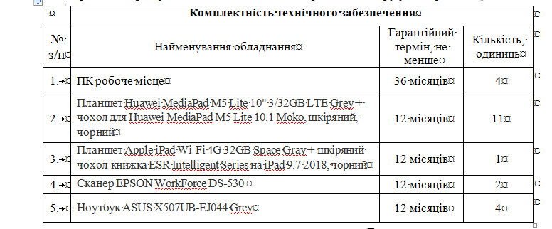 Чернігівська міськрада замовила Apple, Huawei і Asus на 319 тисяч