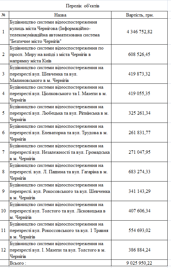 Куц передасть Николенку 9 мільйонів гривень