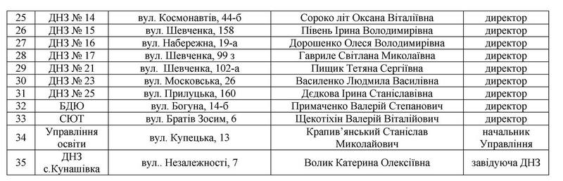 Тривожна кнопка в кожному навчальному закладі Ніжина