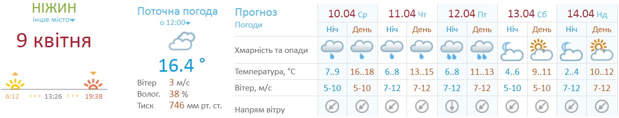 Синоптики прогнозують погіршення погодних умов