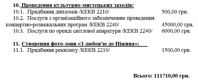 День міста: що буде цікавого і в скільки це обійдеться?