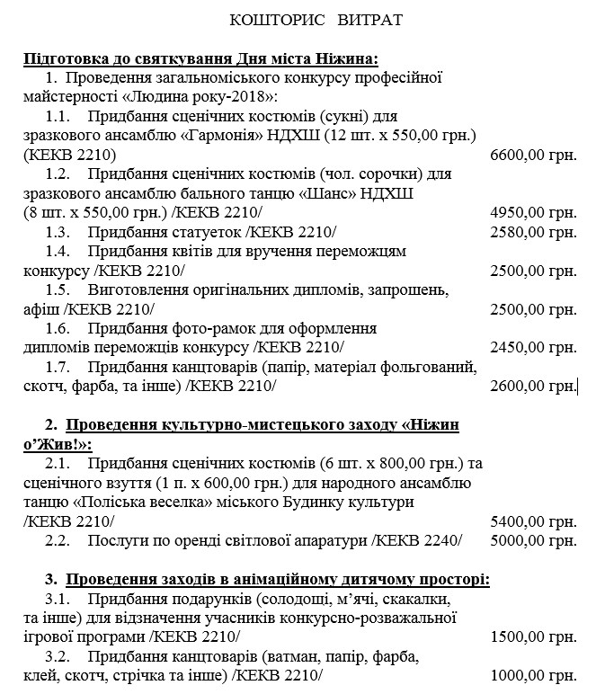 День міста: що буде цікавого і в скільки це обійдеться?