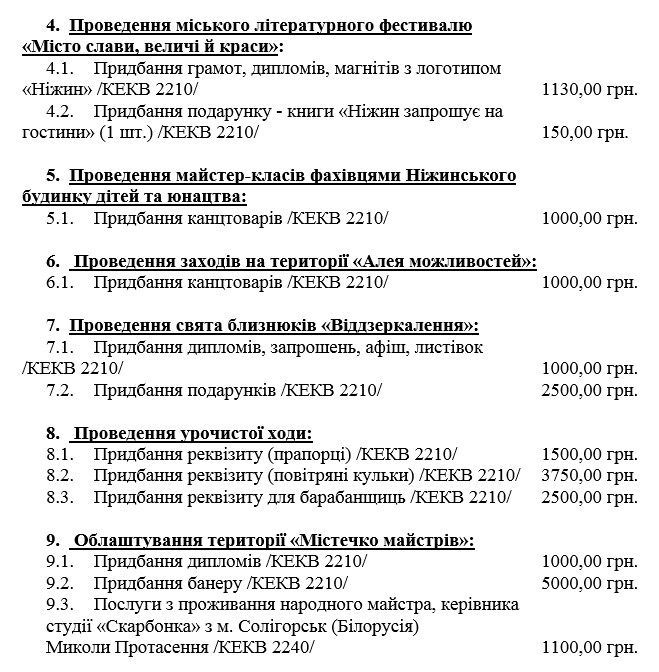 День міста: що буде цікавого і в скільки це обійдеться?