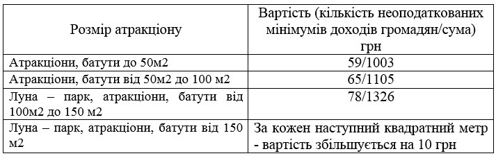 Юріївський ярмарок: у Ніжині готуються до Дня міста