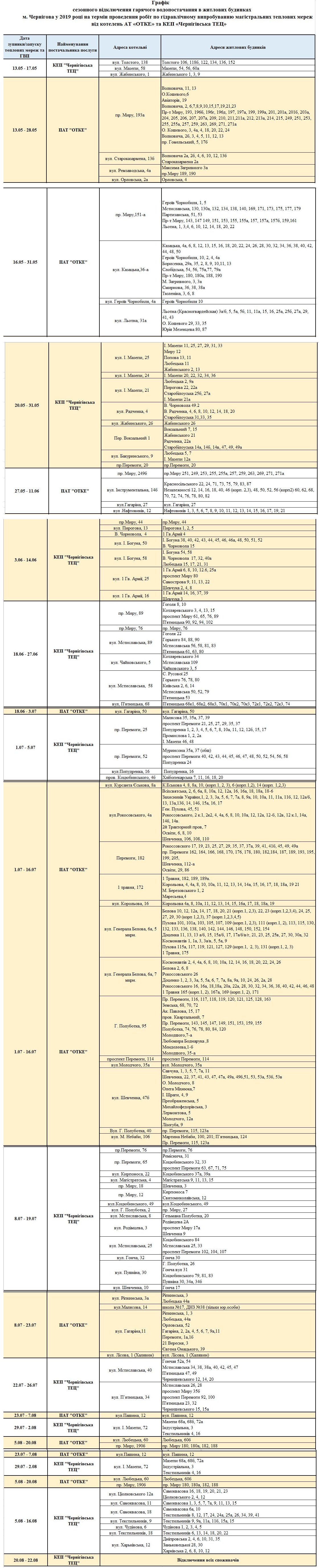 У Чернігові відключатимуть будинки від гарячого водопостачання (Графік)