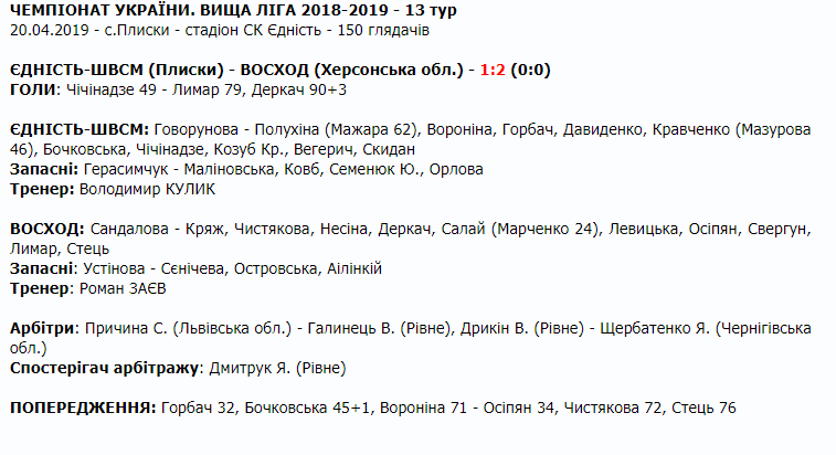 13 тур Вища Ліга 18/19: «Єдність – ШВСМ» зіграла з командою «ВОСХОД»