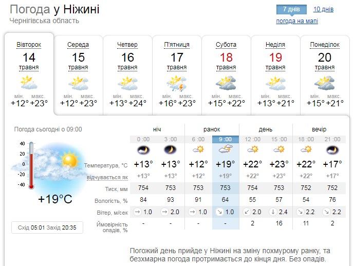 Метеорологи попереджають про грози