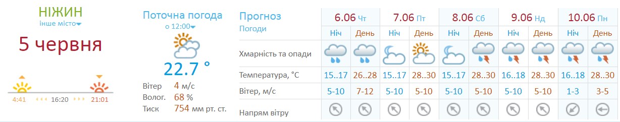 На Чернігівщину насуваються грози, шквали та град