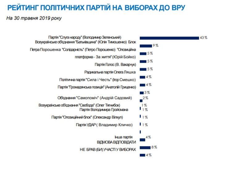 Олександр Кодола — лідер соціологічних опитувань по 209 округу