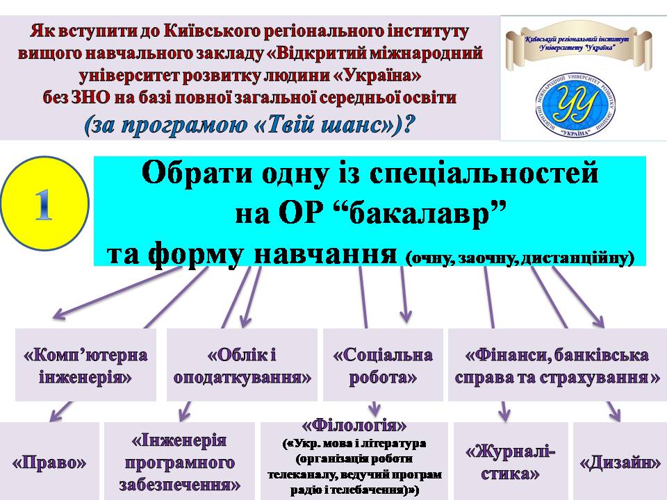 Новий ВУЗ у Ніжині продовжує набір студентів