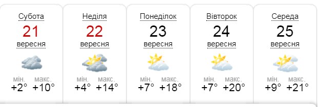 Температурні каруселі: яку погоду обіцяють у Ніжині?