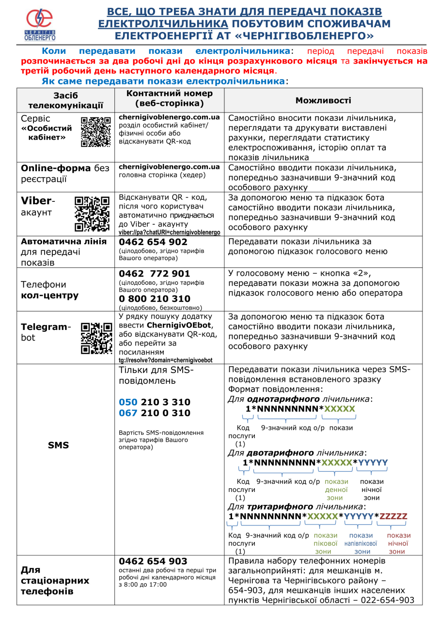 «Чернігівобленерго» змінило номери телефонів для передачі показників лічильників