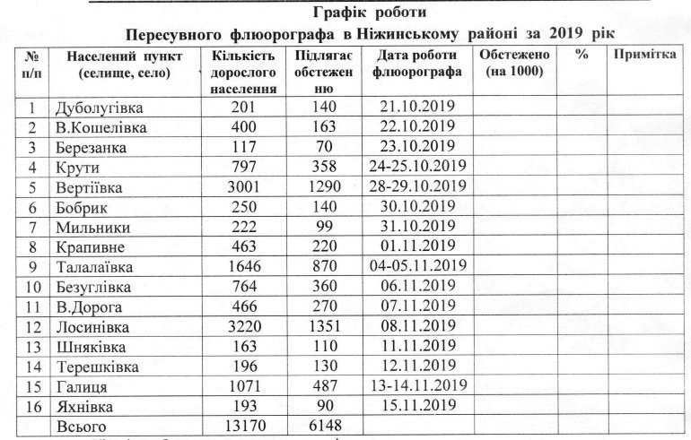 У села Ніжинщини їде пересувний флюорограф