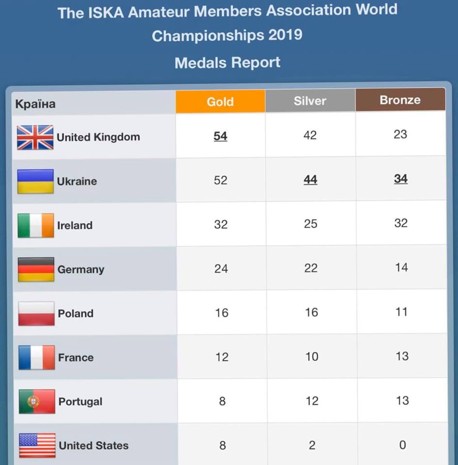 Чернігівці привезли медалі з Чемпіонату світу з кікбоксингу