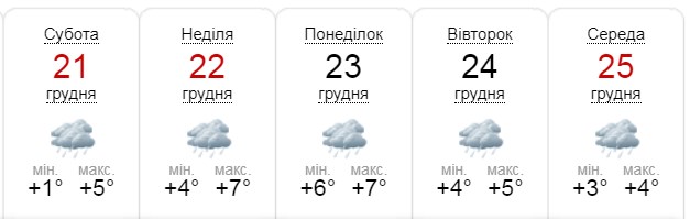 Прогноз синоптиків: коли у Ніжин повернеться зима?