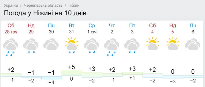 Ніжин засипало мокрим снігом: яку погоду обіцяють на Новий рік?