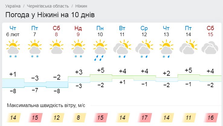 Більшу частину області засніжило, а у Ніжині палять суху траву