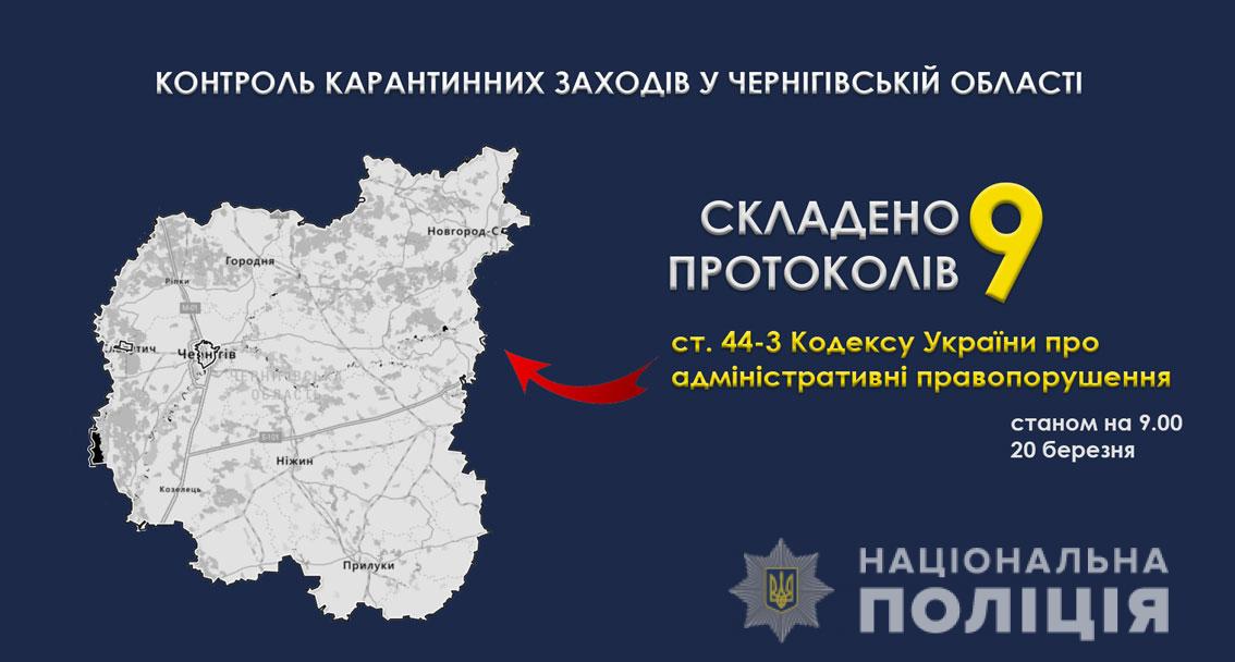 Правоохоронці Чернігівщини продовжують складати протоколи про порушення правил карантину (Фото)