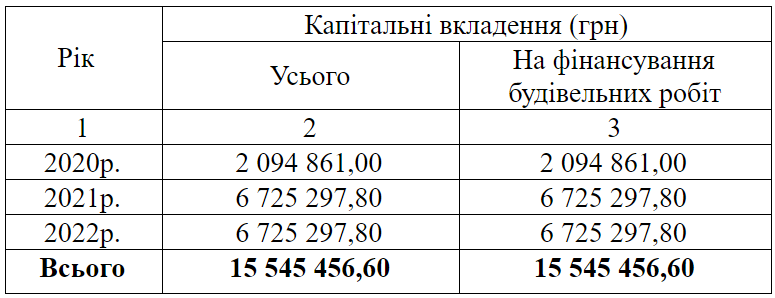 У скільки Ніжину обійдеться будівництво нового міського кладовища?