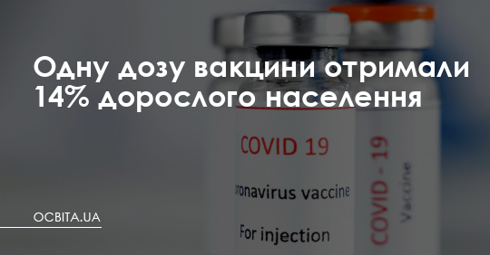 Одну дозу вакцини отримали 14% дорослого населення – Освіта.UA